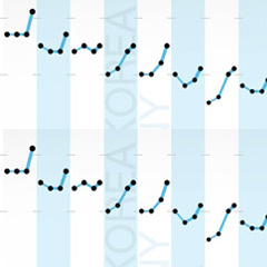 Who's Leading the Low-Carbon Economy? The Low-Carbon Competitiveness Index