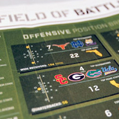 ESPN U150 Recruiting Diagram 'Field of Battles'