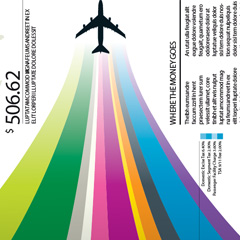 Airline Ticket Price Breakdown