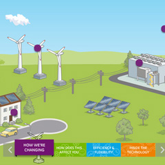 Smarter Technology for a Smart Grid (GE)