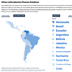 China-Latin America Finance Database