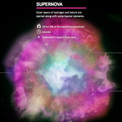 The Life Cycles of Stars (Gates Foundation)