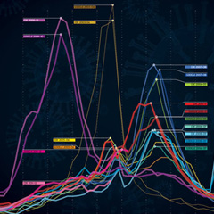 'Fever Flow' Visualizing Google and CDC Influenza Data