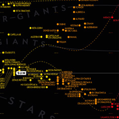 Hertzsprung-Russell (HR) Diagram Illustration