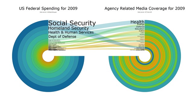 Total US Federal Spending